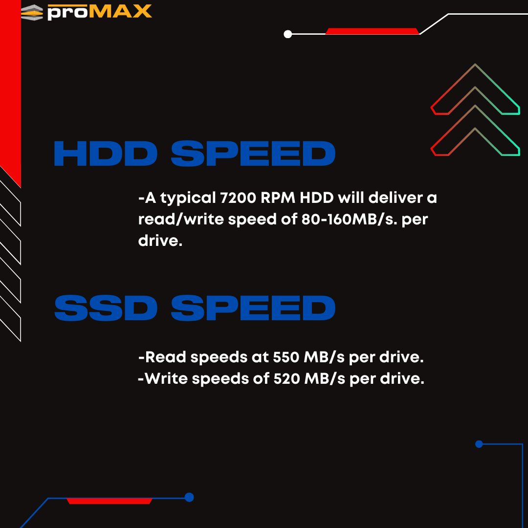 HDD SPEED | SSD SPEED